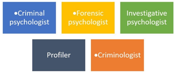 Criminal Psychology with the Perceptive of Forensic Science A - Critical Review
