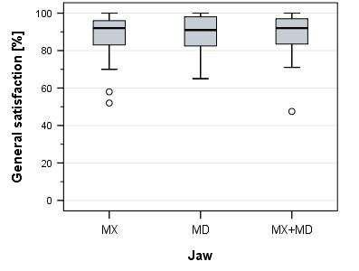 Evaluation of Patient Satisfaction with Dentures Retained By Ceramic Primary and Electroplated Secondary Conical Double Crowns upto 16 Years