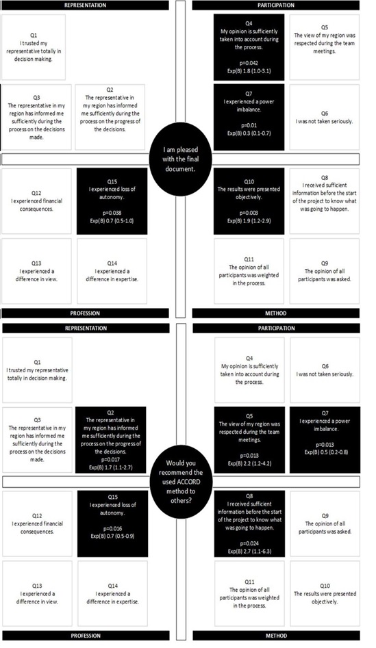 Prevalence and Factors Associated with Violence against Women in Pakistan