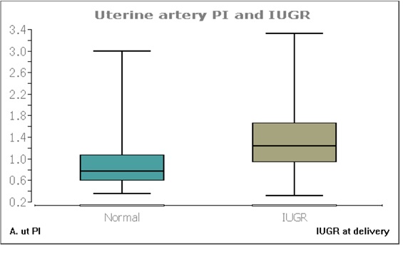 Diagnosis of Bacterial Vaginosis Using a Novel Molecular Real-Time PCR Test