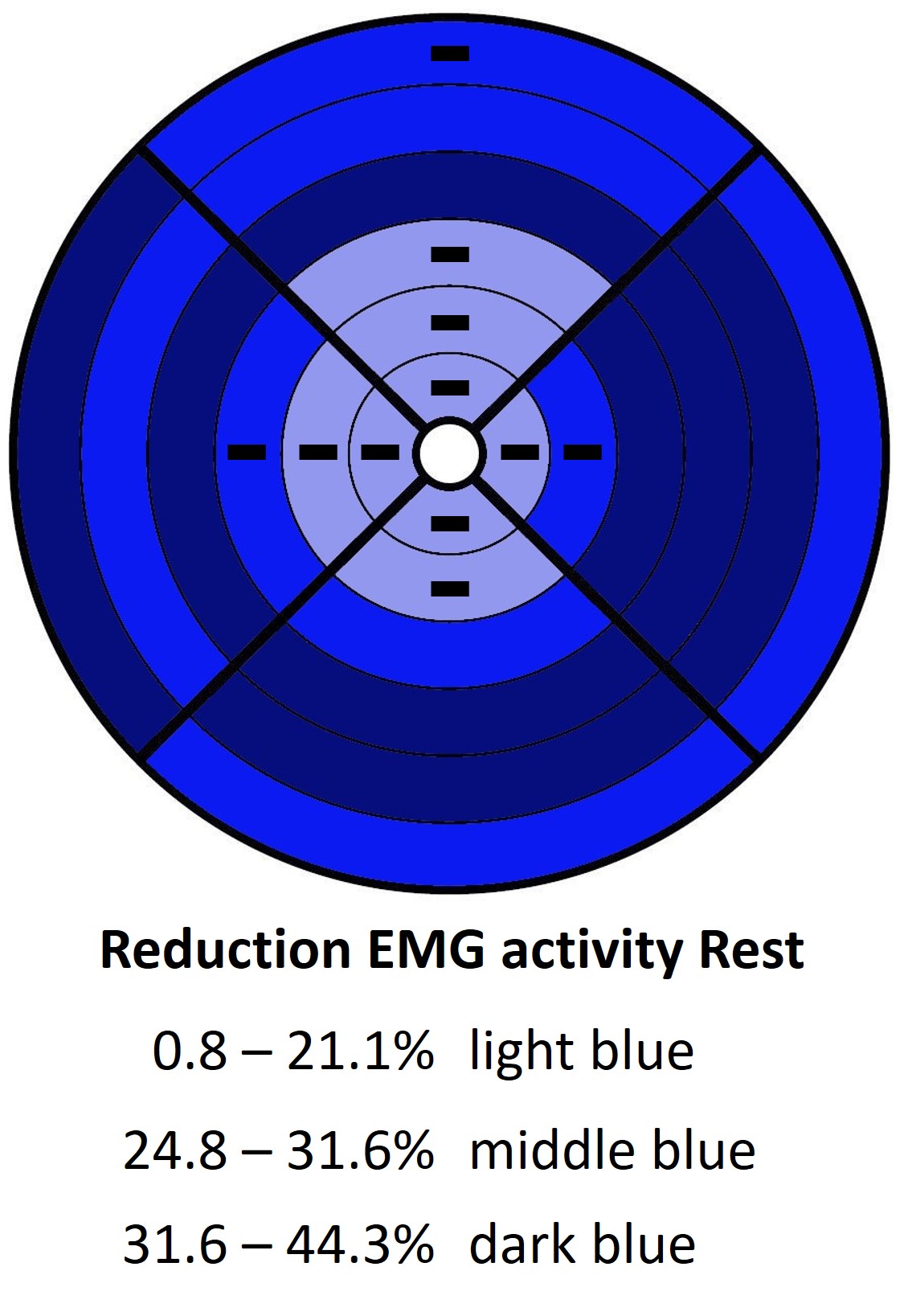 Differences in EMG Activity of the Pelvic Floor Muscles in Women with Com- plaints of the Overactive Bladder Syndrome and Healthy Women