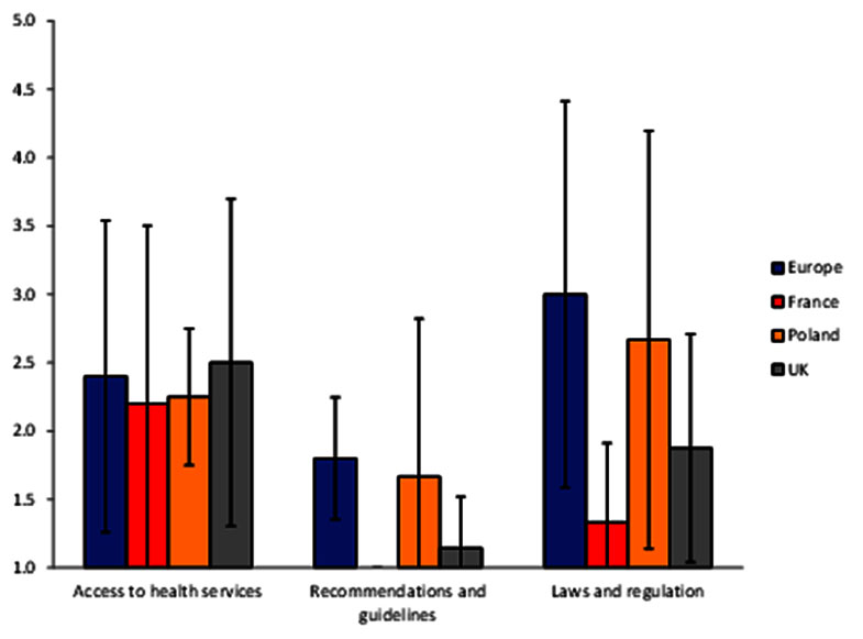 Barriers for the MSM Population to Access Testing for HIV in France, Poland, the UK and Across Europe: a Qualitative Study