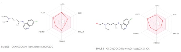 Revisiting Cheminformatics and Mechanisms of Action of Chloroquine and Hy- droxychloroquine in Targeting Covid-19