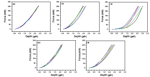 The Influence of Aging Treatment on the Microstructural and Mechanical Behavior by Ultra-Micro Hardness Tester in Ni-Rich NiTi Alloy