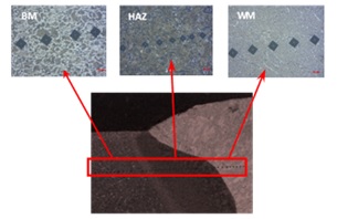 Influence of the Preheating on the Thermal Transient State in Coating Welding on AISI 1045 Steel: Microstructure and Microhardness