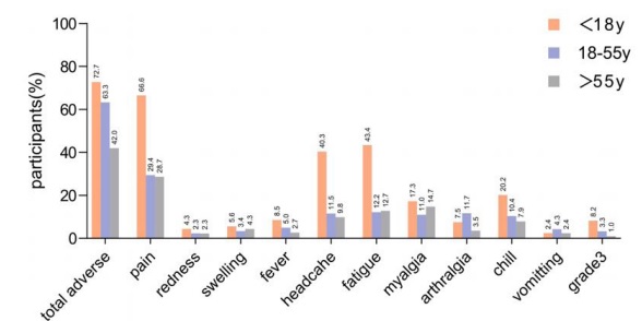 Assessing the Safety and Efficacy of SARS-Cov-2 Vaccines in the General Population: A Systematic Review and Meta-Analysis of Randomized Controlled Trials 