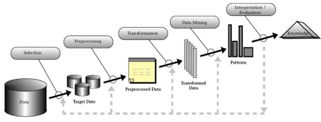 Big Data Mining and Its Challenges: A Review