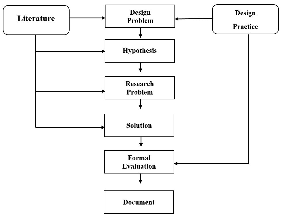 A Comparison between Position-Based and Image-Based Multi-Layer ...